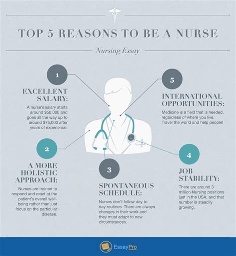<b>Nursing</b> is a career that I would have never seen myself, until I realized along the way that it is where I belong. . Our nurses our future essay in english